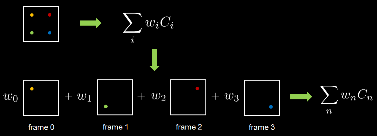 Temporal Anti-Aliasing - 知乎 (zhihu.com)